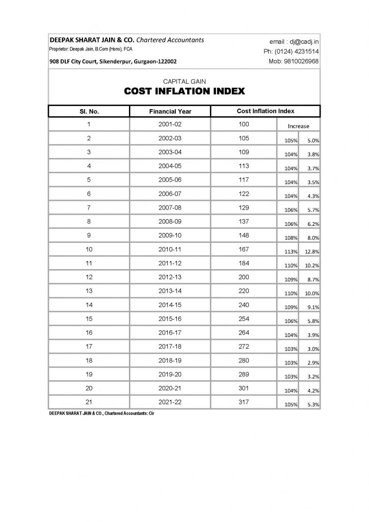 COST INFLATION INDEX Chartered Accountant
